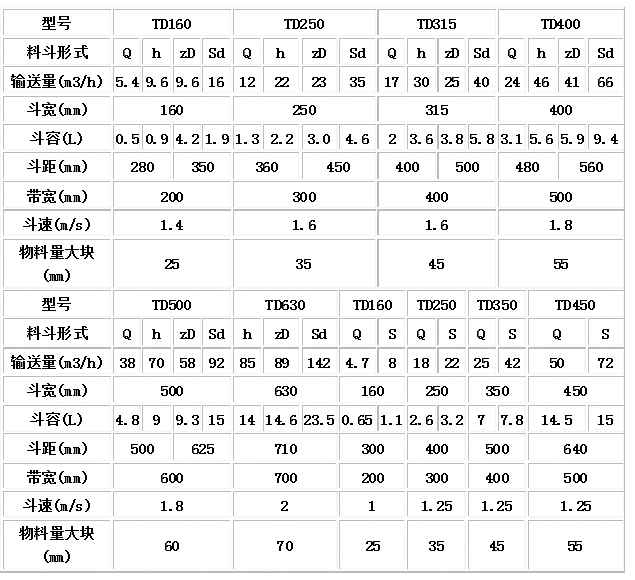 TD型、D型膠帶斗式提升機(jī)技術(shù)參數(shù).jpg