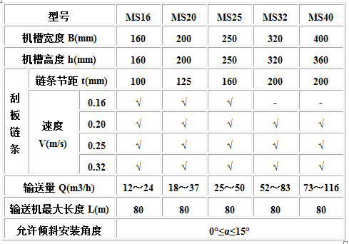 MC、MS、MZ型埋刮板輸送機(jī)2.jpg