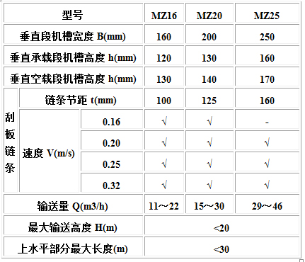 MC、MS、MZ型埋刮板輸送機(jī)1.jpg