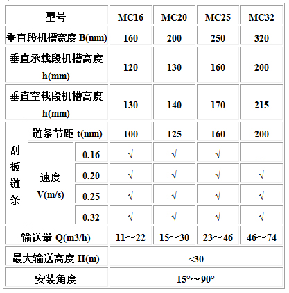 MC、MS、MZ型埋刮板輸送機(jī)3.jpg